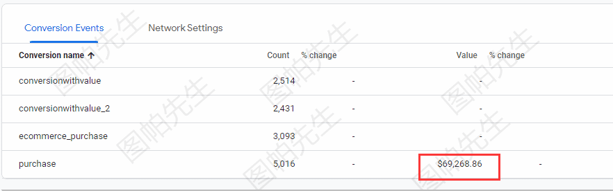 Shopify GA4转化和转化价值追踪设置教程