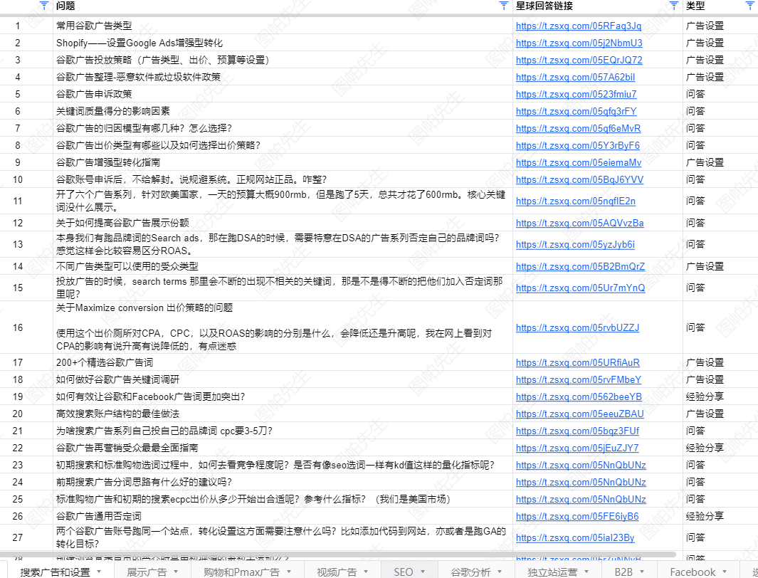 谷歌研讨社：谷歌广告、SEO、联盟营销、独立站运营如何做好 - 这里都会有