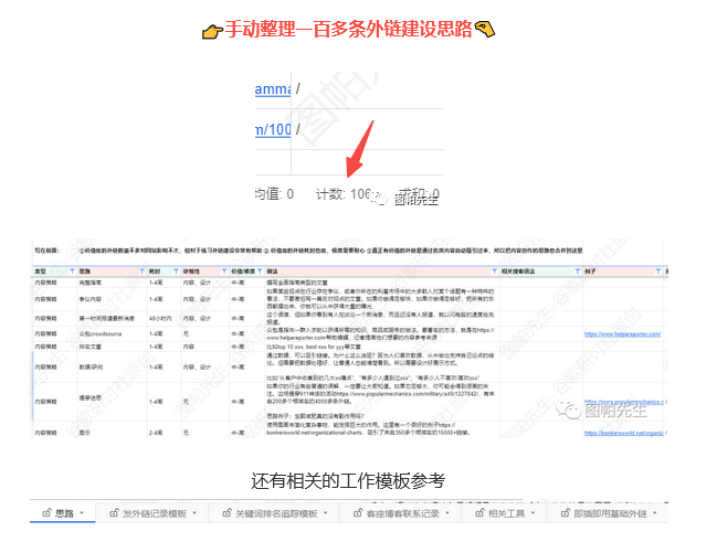 谷歌研讨社：谷歌广告、SEO、联盟营销、独立站运营如何做好 - 这里都会有