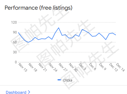 如何查看谷歌购物广告免费版位的转化数据