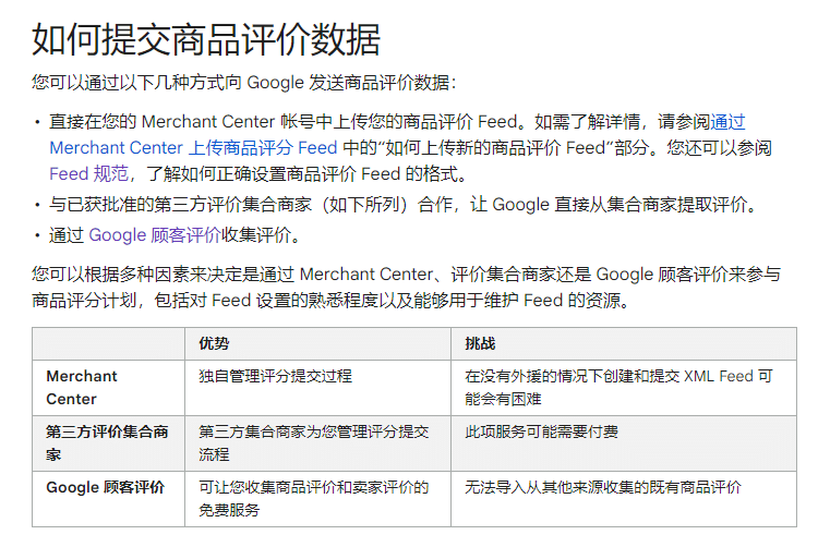 一文超实用解读谷歌广告商品评分和卖家评分