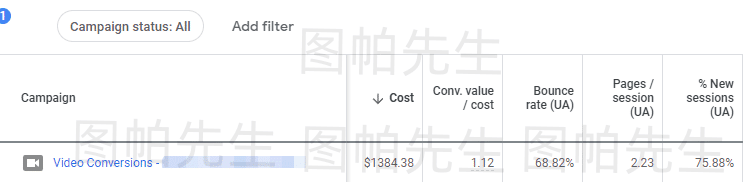 Youtube Shorts视频广告投放实战技巧