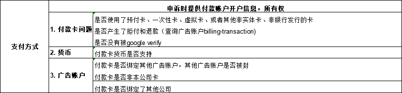 2023年谷歌广告可疑付款活动封号自查申诉清单