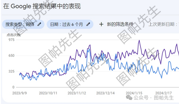 你中招了吗：24年3月谷歌SEO算法更新，打击低质量内容