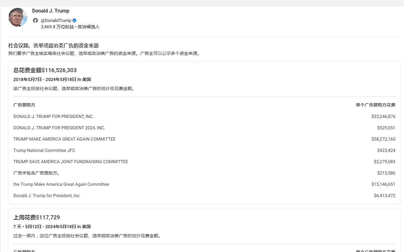 Facebook广告资料库最全面使用指南：Meta广告免费spy工具（2025年更新）