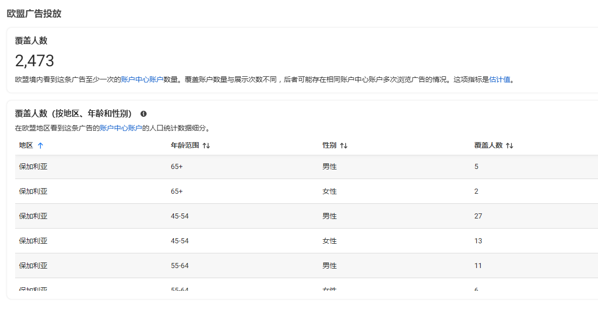 Facebook广告资料库最全面使用指南：Meta广告免费spy工具（2025年更新）