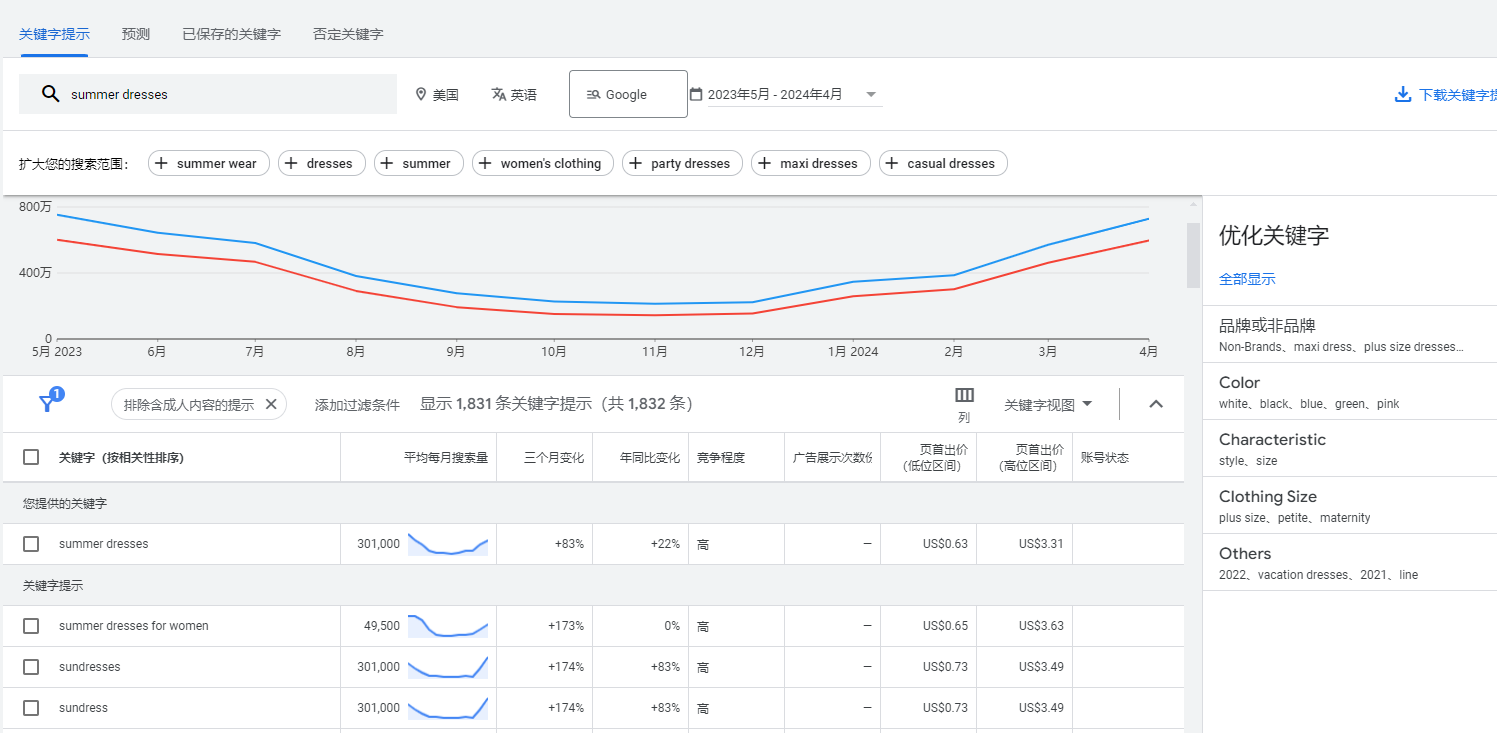 2025新版谷歌关键词规划师使用指南：Google Ads Keyword Planner怎么用