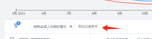 2025新版谷歌关键词规划师使用指南：Google Ads Keyword Planner怎么用