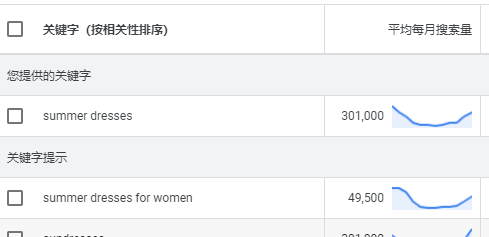 2025新版谷歌关键词规划师使用指南：Google Ads Keyword Planner怎么用