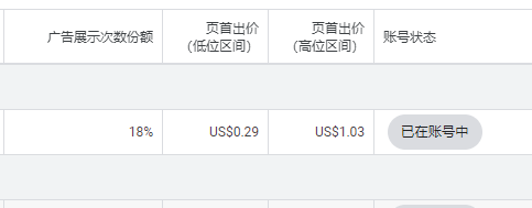 2025新版谷歌关键词规划师使用指南：Google Ads Keyword Planner怎么用