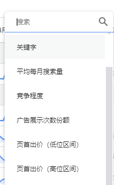 2025新版谷歌关键词规划师使用指南：Google Ads Keyword Planner怎么用