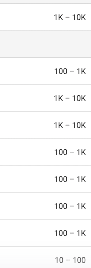 2025新版谷歌关键词规划师使用指南：Google Ads Keyword Planner怎么用