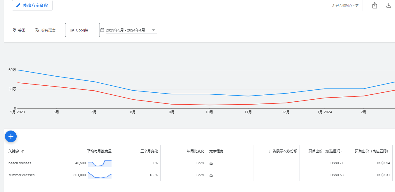 2025新版谷歌关键词规划师使用指南：Google Ads Keyword Planner怎么用