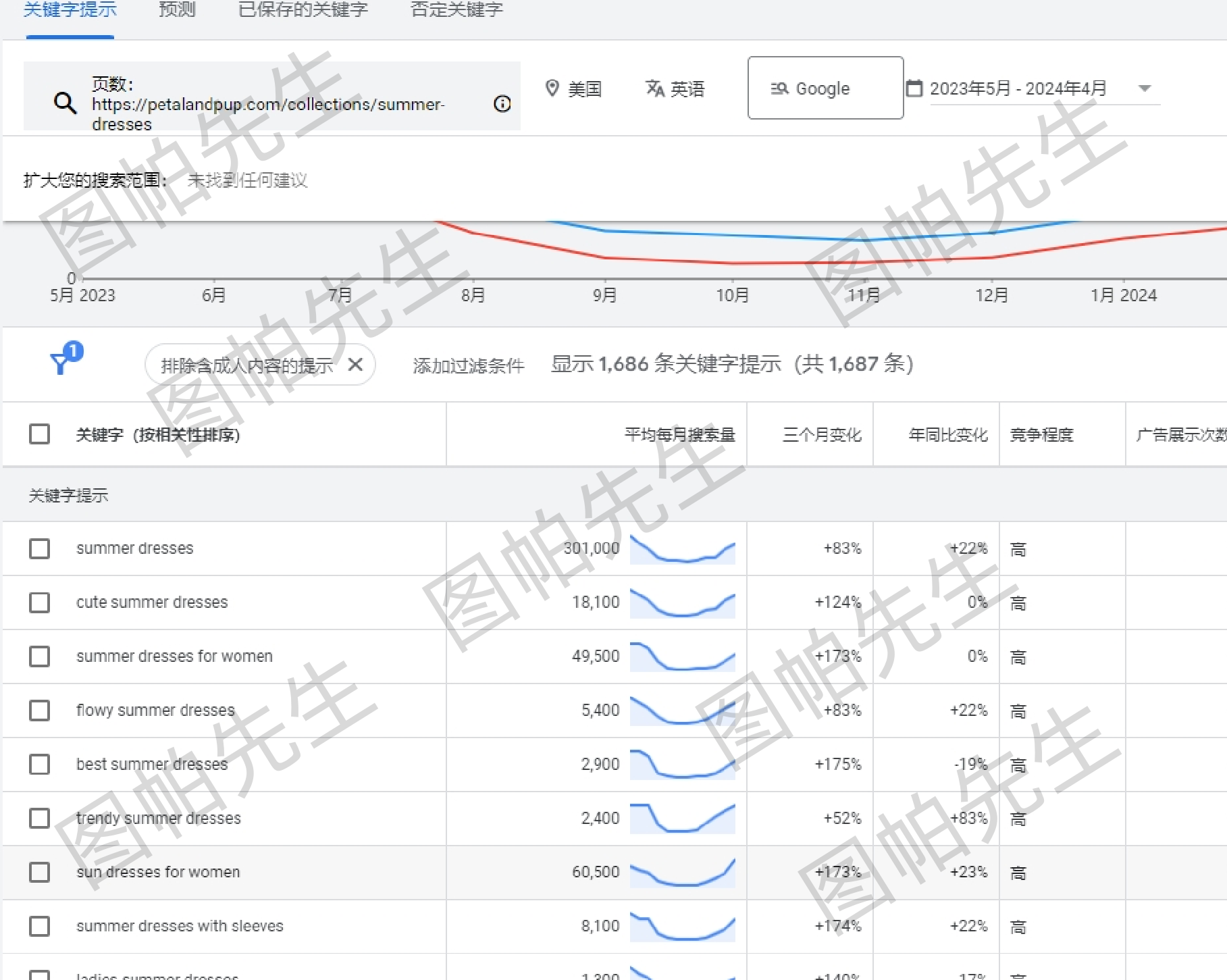 2025新版谷歌关键词规划师使用指南：Google Ads Keyword Planner怎么用