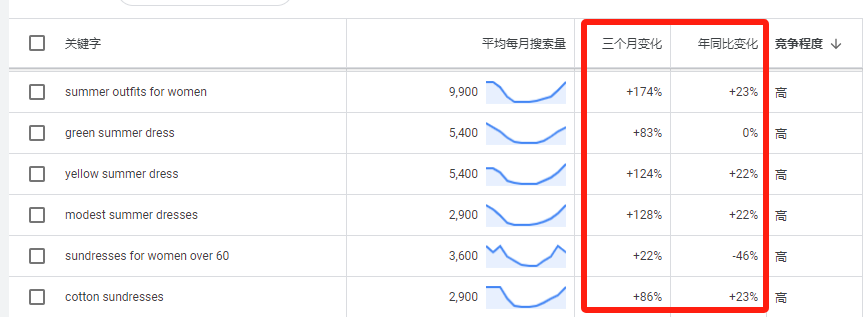 2025新版谷歌关键词规划师使用指南：Google Ads Keyword Planner怎么用