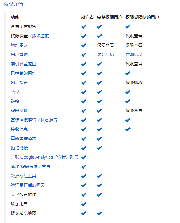 2025年谷歌站长工具GSC最全使用指南：如何设置和看数据