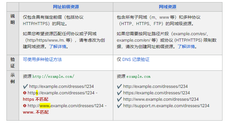 2025年谷歌站长工具GSC最全使用指南：如何设置和看数据