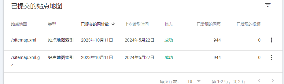 2025年谷歌站长工具GSC最全使用指南：如何设置和看数据
