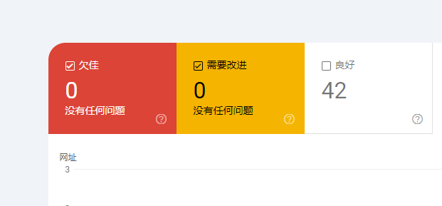 2025年谷歌站长工具GSC最全使用指南：如何设置和看数据