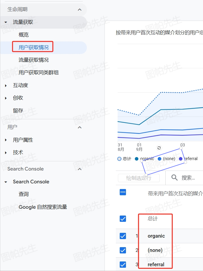 如何在谷歌分析GA4中查看UTM参数