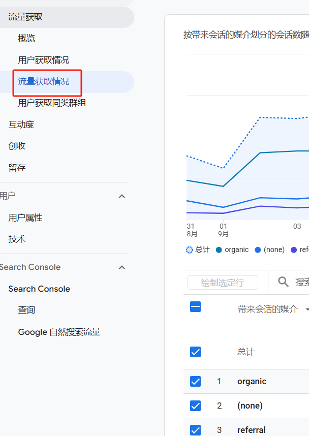 如何在谷歌分析GA4中查看UTM参数