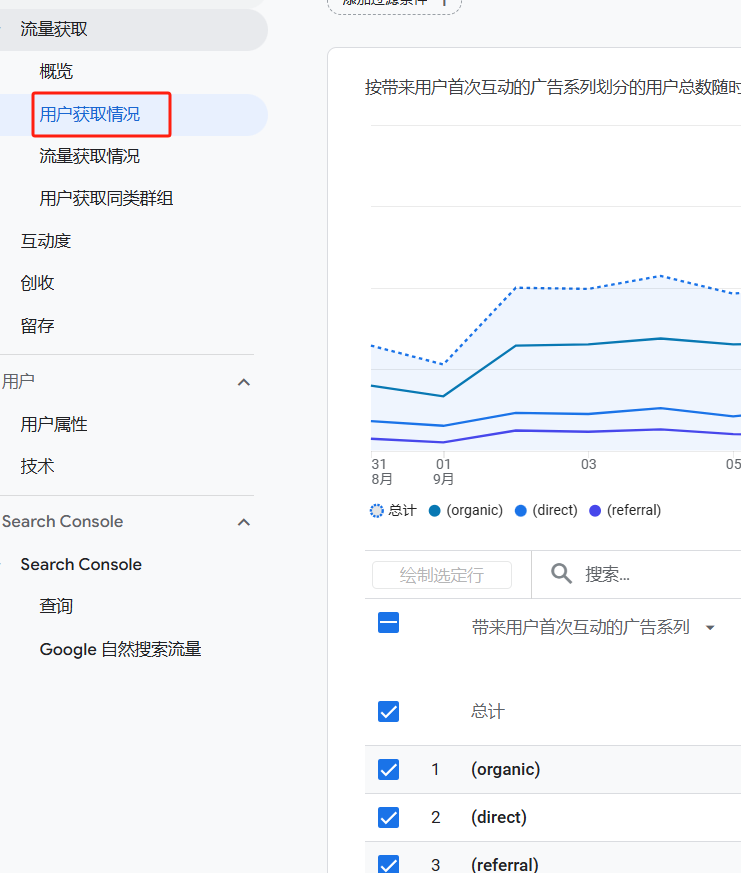 如何在谷歌分析GA4中查看UTM参数