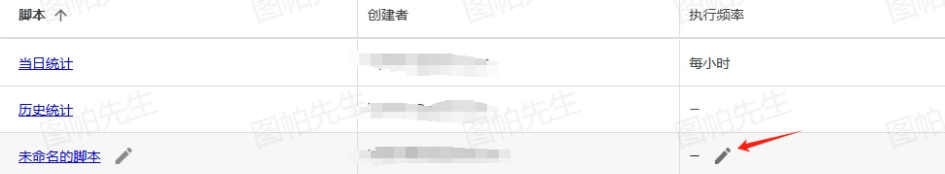 如何设置和使用谷歌广告脚本？