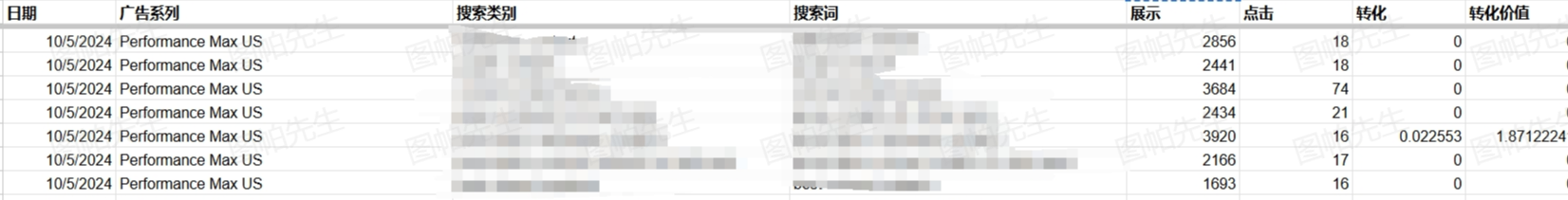 如何拉出PMax广告无转化的搜索词数据