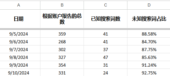 如何设置和使用谷歌广告脚本？