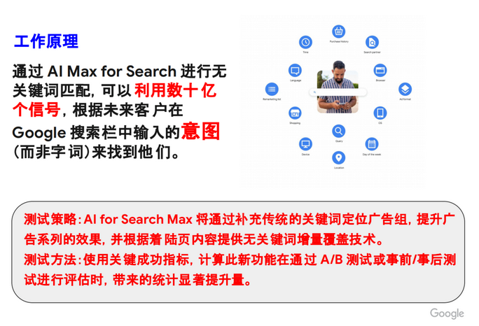 谷歌广告AI Max功能效果如何？